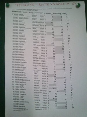 βαθμολογία τρόφιμα-βιοτεχνολογία επαναληπτική 2012