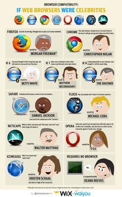 celebrities-web-browsers-walyou-1.png